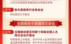 2026两会日程预告