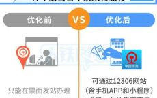 30分钟内轻松撤回，改签无忧新体验