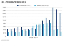消费新动力：2024年中国消费提振战略全面启动