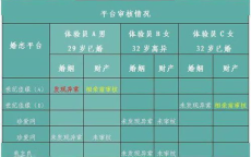 交10万相亲匹配5个70后报警