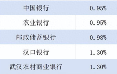 你的公积金悄悄变多了
